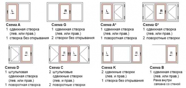 Варианты подвижных створок окна