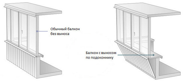 Схема остекления балкона с выносом и без