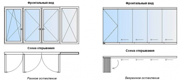 Схема рамного и безрамного остекления балкона/лоджии