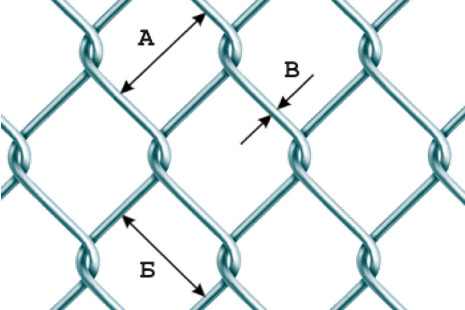 Размеры ячеек сетки рабицы, вид плетения и толщина проволоки