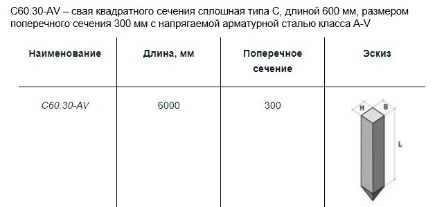 Условное обозначение на примере сваи С60.30-AV