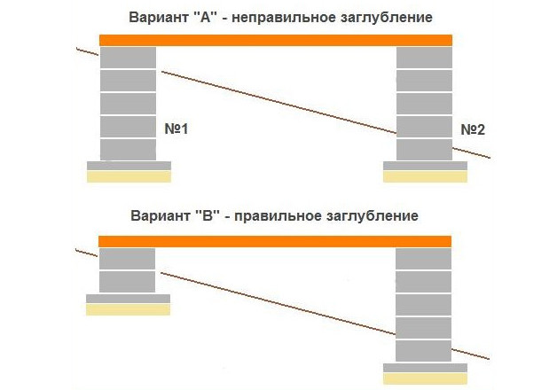 Схема расположения опор столбчатого фундамента на наклонном участке